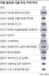 도로 위에도 주민센터에도… 서울시 1만9000가구 공급