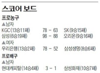 [스코어 보드] 2018년 12월 21일자