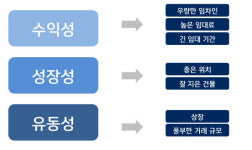 건물주가 꿈인가요? 만원이면 될 수 있습니다