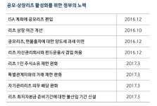 건물주가 꿈인가요? 만원이면 될 수 있습니다
