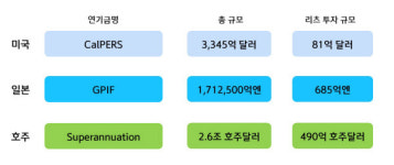 건물주가 꿈인가요? 만원이면 될 수 있습니다