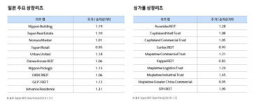 건물주가 꿈인가요? 만원이면 될 수 있습니다