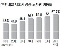 20대가 서울 공공도서관에 관심 많다는데…