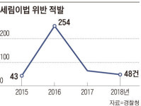 세림이法 온데간데… 오늘도 아이는 혼자 타고 내립니다