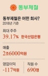 철철 넘치는데… 동부제철 주인 찾을수 있을까