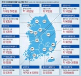 제주도 해녀수당 드립니다… 전남 해남군 우린 농민수당… 충청북도 그럼 우린 경로당 수당