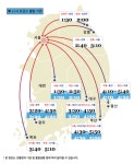 귀경길 정체 오후 5시부터 차츰 풀려...부산→서울 5시간40분