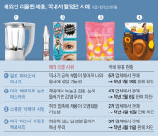 해외서 판매금지된 제품이 직구로 팔리고 있다