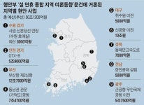 [단독]예산투어 나서는 與...총선 앞두고 50조 예산 폭탄 퍼붓나