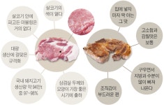 [아무튼, 주말]골라라, 더 맛있는 돼지고기