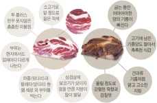 [아무튼, 주말]골라라, 더 맛있는 돼지고기