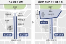 요즘 세종대로 시속 8km, 주차장된 광화문