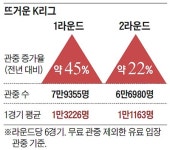 먼지 심하고 비바람 불어도, 왜 이리 축구관중 많지?