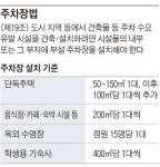 車 없는 집도 주차장 꼭 만들어야 하나요