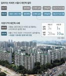 서울시, 아파트 재건축·재개발 디자인까지 가이드라인
