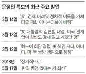 문정인 文대통령, 경제 어렵자 남북관계에 베팅