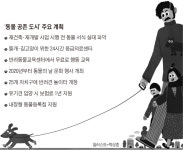 서울 區마다 반려견 놀이터… 24시간 응급실