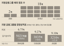 지방은행 요즘 모·해
