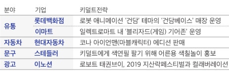 장난감 사려고 어른들이 줄섰다