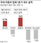 쌍용 살리고 떠난 42년 자동차맨, 마지막 쓴소리는…