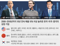 1010클럽 美·中 9개씩… 한국선 저가항공 2곳뿐