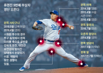 개막 2연승 달리다 악… 류현진 또 부상