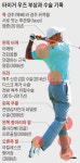 두툼한 허리살? 디스크 때문에 키운 근육