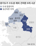 경기도 동북부 8개 시군, 수도권서 제외해달라