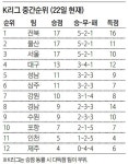 일본 축구의 악동, 경남서 청년 가장 됐네