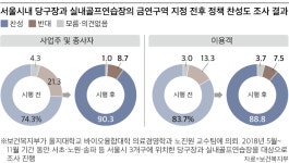 당구장 금연하니 매출·만족도는 늘고, 미세먼지는 줄고 일석삼조