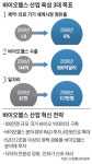 바이오 빅데이터 규제는 그냥 둔채… "100만명 빅데이터 만들겠다"