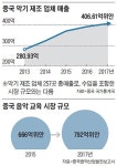 세계 피아노 10대중 7대… 왕서방이 싹쓸이 한다
