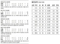박한이 큰형다운 한방
