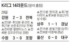 K리그 득점왕, 자고나면 뒤바뀌네