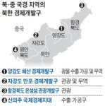 김정은, 北中 접경 강계·만포시 개발 첫 공식 검토