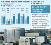 세계는 原電 수명 연장 중… 美, 99기 중 88기 20년 더 쓰기로