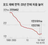 청포도 익는 마을, 대박 꿈이 알알이