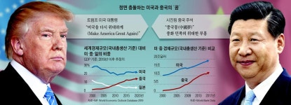 [전광우의 세계 경제 읽기] '투키디데스 함정'에 빠진 美·中… 현재로선 미국이 유리한 고지 점령