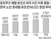 두개의 암초 만난 정유업계