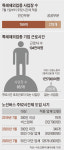 대덕단지 등 국책硏 100곳… 오후 6시면 컴퓨터가 꺼진다