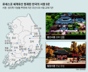 조선의 사립학교 한국 서원 9곳, 세계문화유산 등재