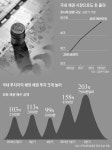 김대리도 한다는 채권 투자, 나도 해볼까