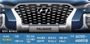 요즘 車얼굴, 코로 승부한다  노우즈 마케팅