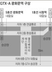 GTX-A 광화문역, 세종로사거리~시청 400m 구간 뚫어 만들자