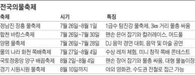 여름, 물 만났네