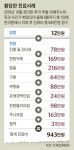 車사고 당했죠, 침·부항·추나·한약 풀세트 하시죠
