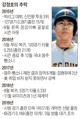 롯데, 이번에는 10승 외인 맷 데이비슨 선수와 고별 후보다파!