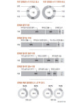 가정주식회사에 눈뜬 2030, 경제권 밀당도 심해진다