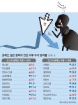 공매도는 개미의 눈물 먹고 사나