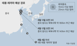 태풍 레끼마 中 상륙...수도권 등 서부 지역에 비소식
